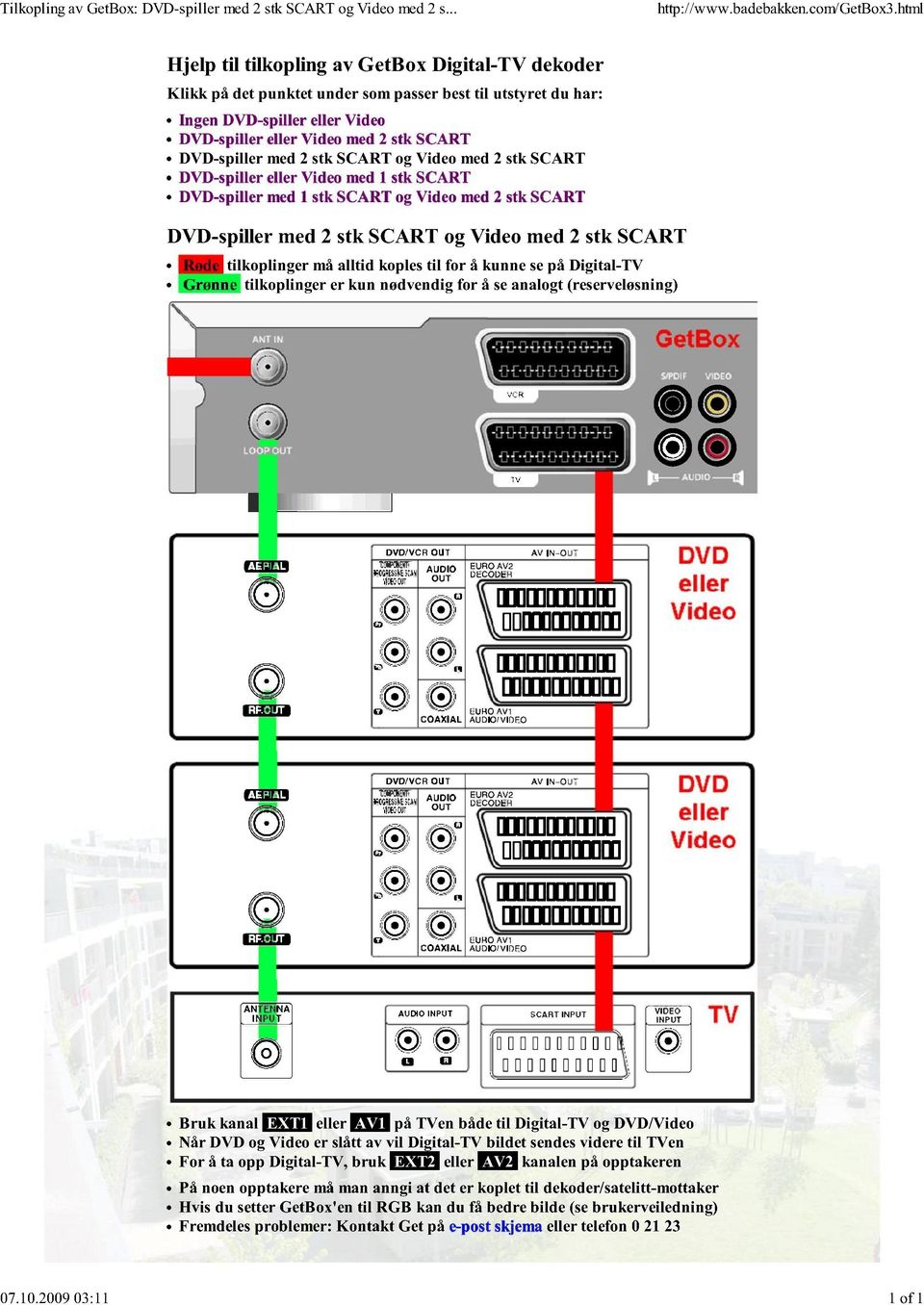 SCART DVD-spiller med 2 stk SCART og Video med 2 stk SCART DVD-spiller eller Video med 1 stk SCART DVD-spiller med 1 stk SCART og Video med 2 stk SCART DVD-spiller med 2 stk SCART og Video med 2 stk