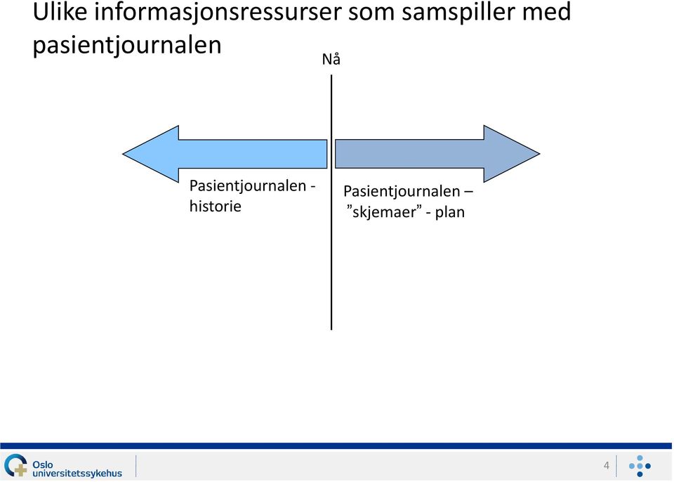 Nå Pasientjournalen - historie