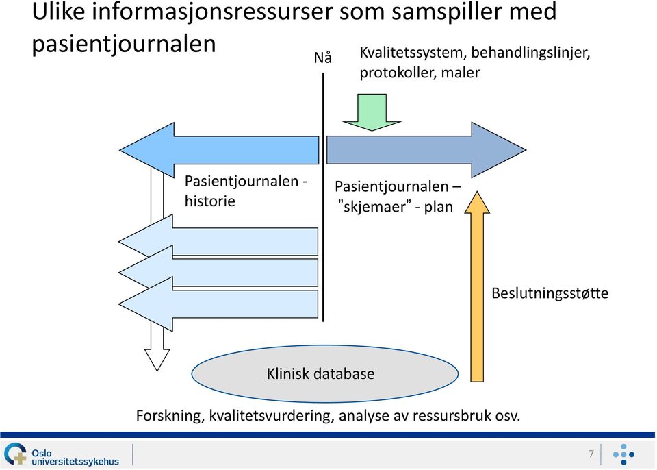 Pasientjournalen - historie Pasientjournalen skjemaer - plan