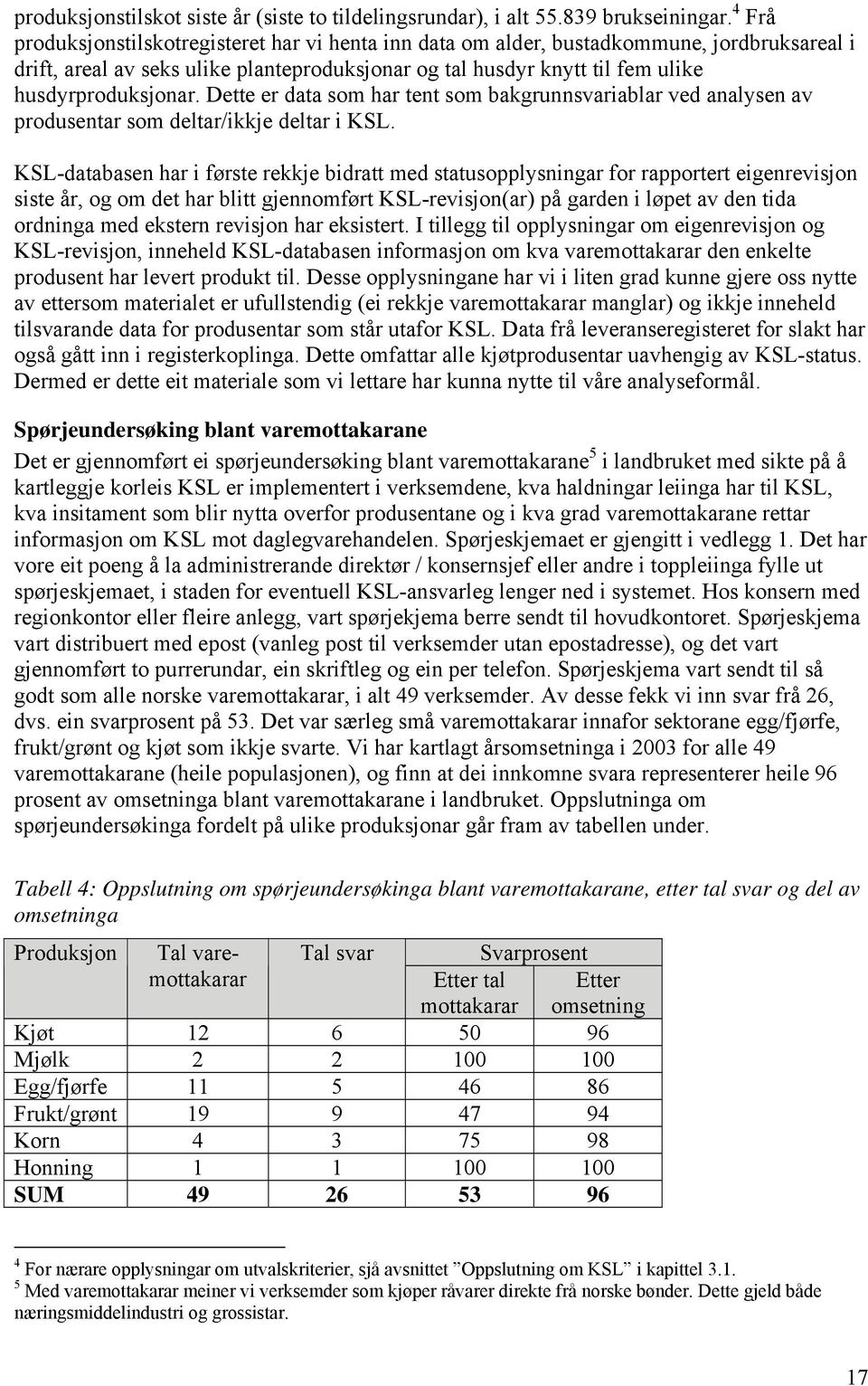 Dette er data som har tent som bakgrunnsvariablar ved analysen av produsentar som deltar/ikkje deltar i KSL.