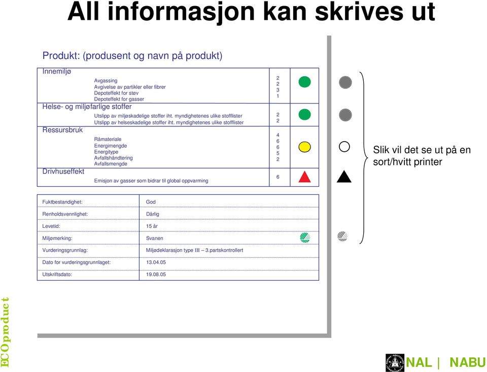 myndighetenes ulike stofflister Råmateriale Energimengde Energitype Avfallshåndtering Avfallsmengde Emisjon av gasser som bidrar til global oppvarming 3 1 4 6 6 5 6 Slik vil det se ut på en