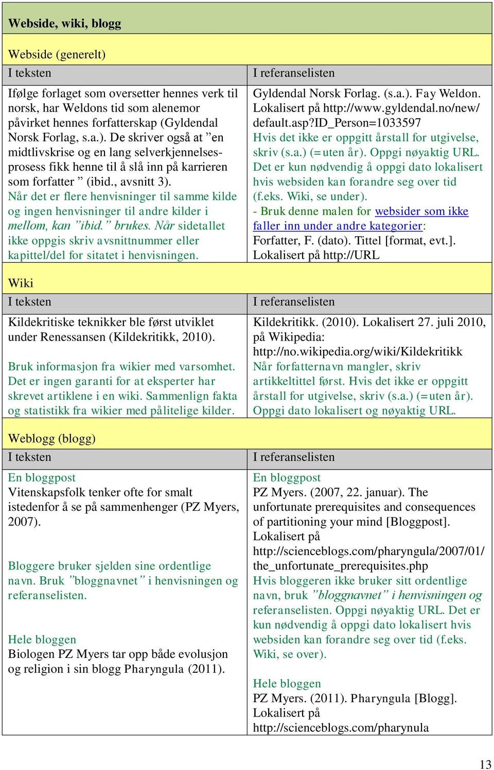 Når sidetallet ikke oppgis skriv avsnittnummer eller kapittel/del for sitatet i henvisningen. Wiki Kildekritiske teknikker ble først utviklet under Renessansen (Kildekritikk, 2010).