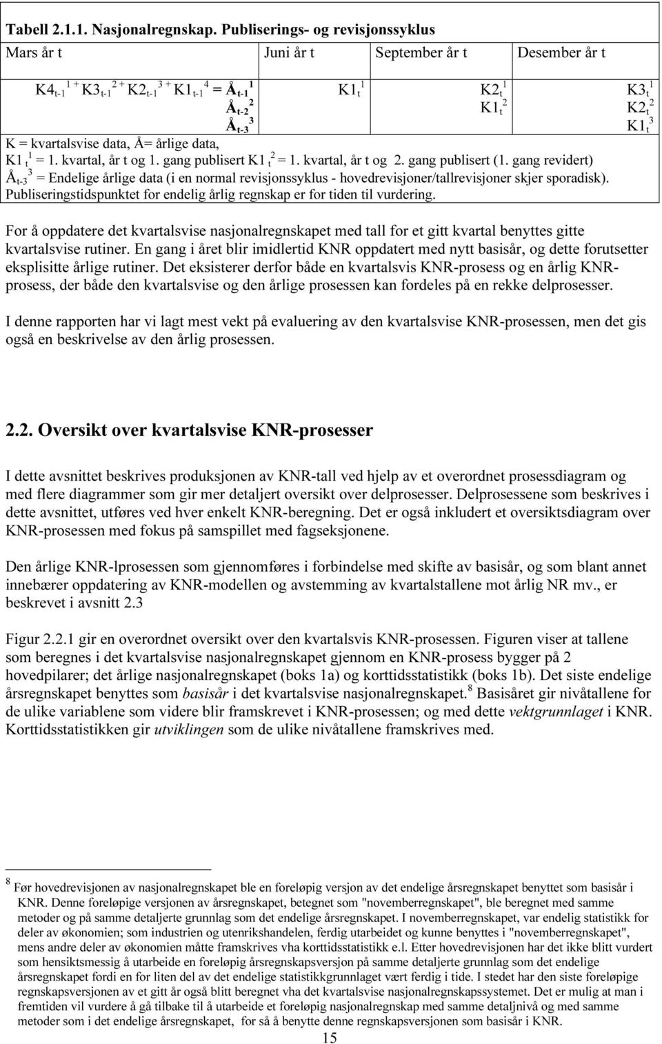 årlige data, K1 t 1 = 1. kvartal, år t og 1. gang publisert K1 t 2 = 1. kvartal, år t og 2. gang publisert (1.