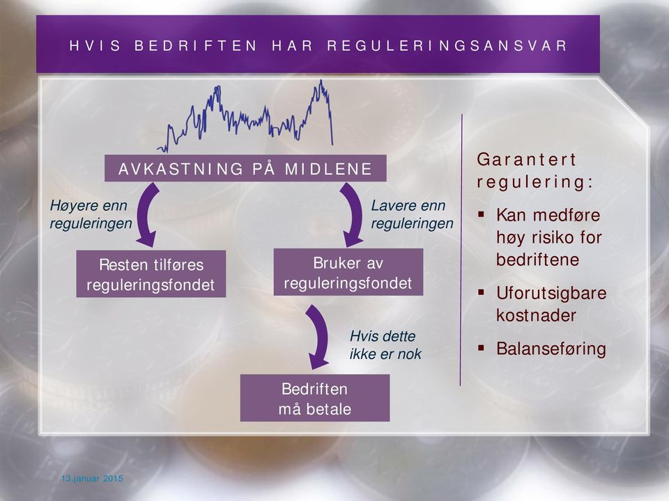 reguleringsfondet Hvis dette ikke er nok Garantert regulering: Kan medføre