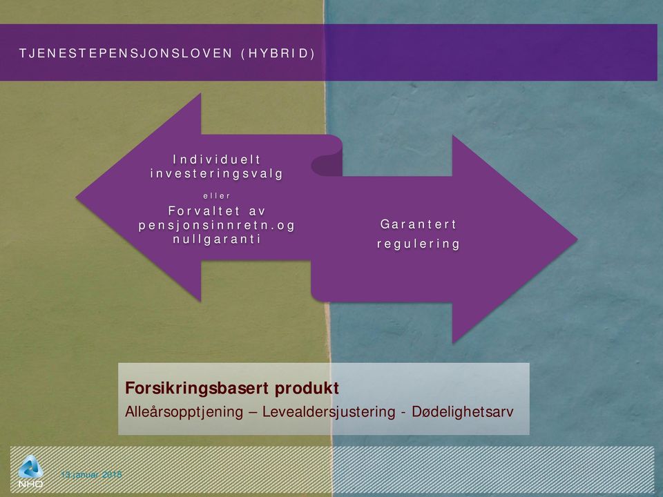 og nullgaranti Garantert regulering