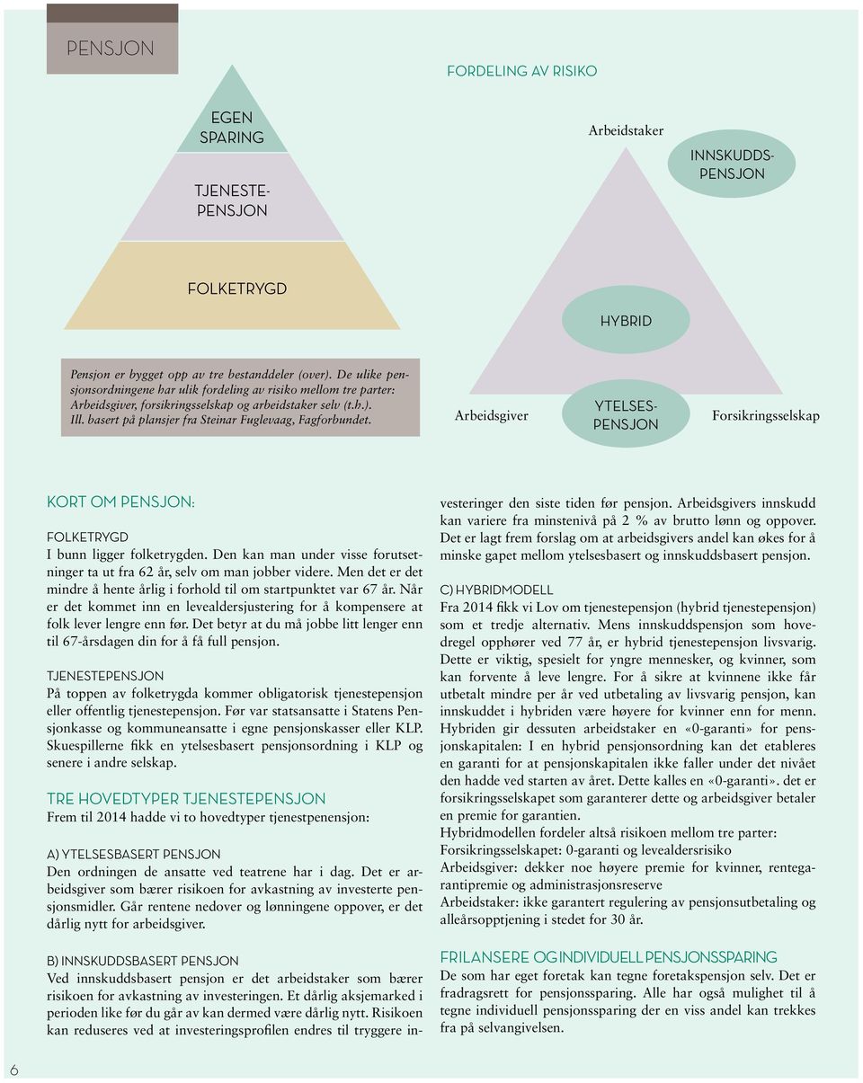 Arbeidsgiver YTELSES- PENSJON Forsikringsselskap KORT OM PENSJON: FOLKETRYGD I bunn ligger folketrygden. Den kan man under visse forutsetninger ta ut fra 62 år, selv om man jobber videre.