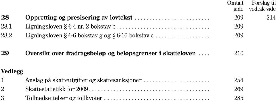 ................. 209 Forslag til vedtak side 29 Oversikt over fradragsbeløp og beløpsgrenser i skatteloven.