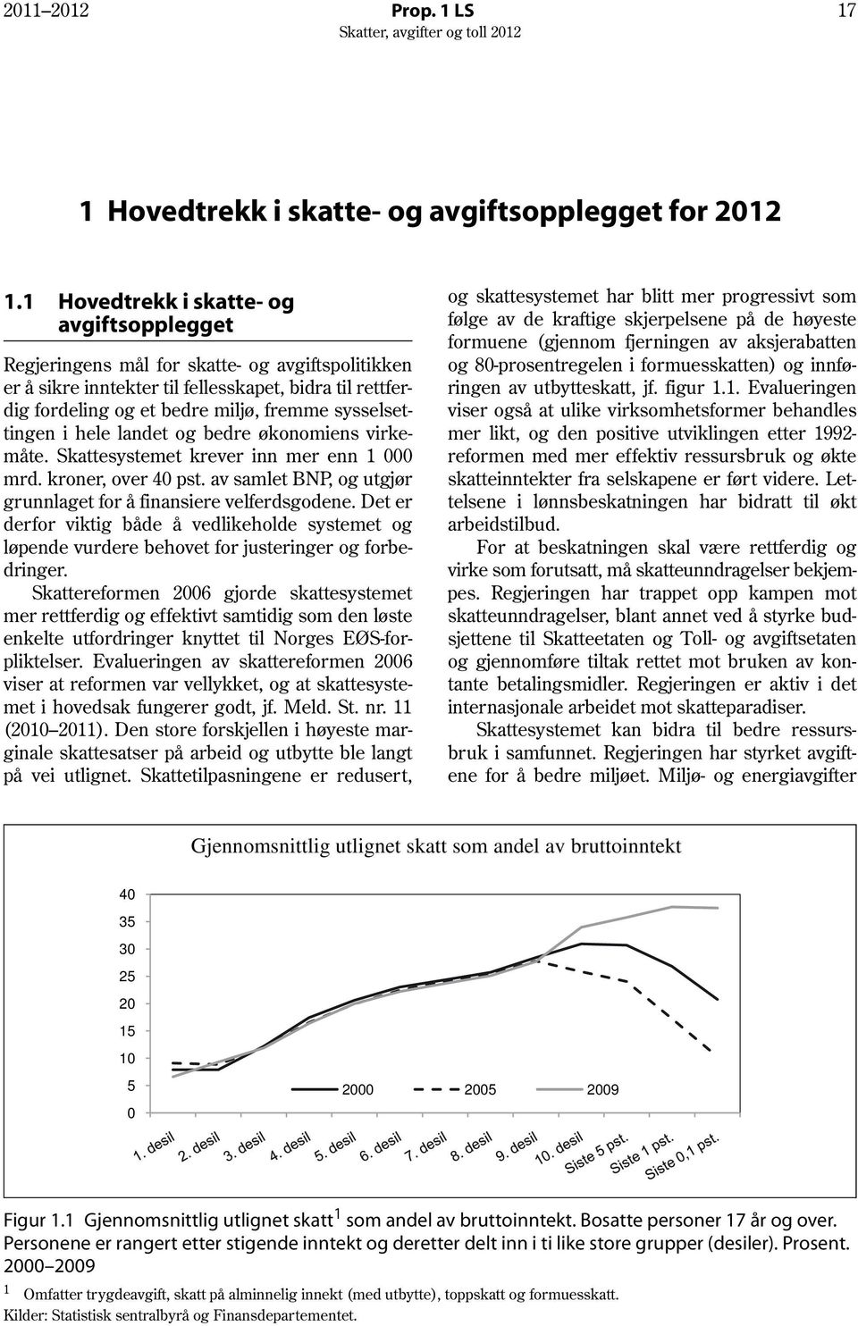 sysselsettingen i hele landet og bedre økonomiens virkemåte. Skattesystemet krever inn mer enn 1 000 mrd. kroner, over 40 pst. av samlet BNP, og utgjør grunnlaget for å finansiere velferdsgodene.