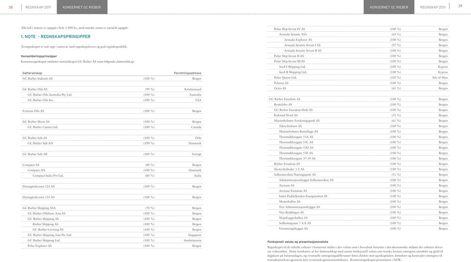 Konsolideringsprinsipper Konsernregnskapet omfatter morselskapet GC Rieber AS samt følgende datterselskap: Datterselskap Forretningsadresse GC Rieber Industri AS (100 %) Bergen GC Rieber Oils AS (99