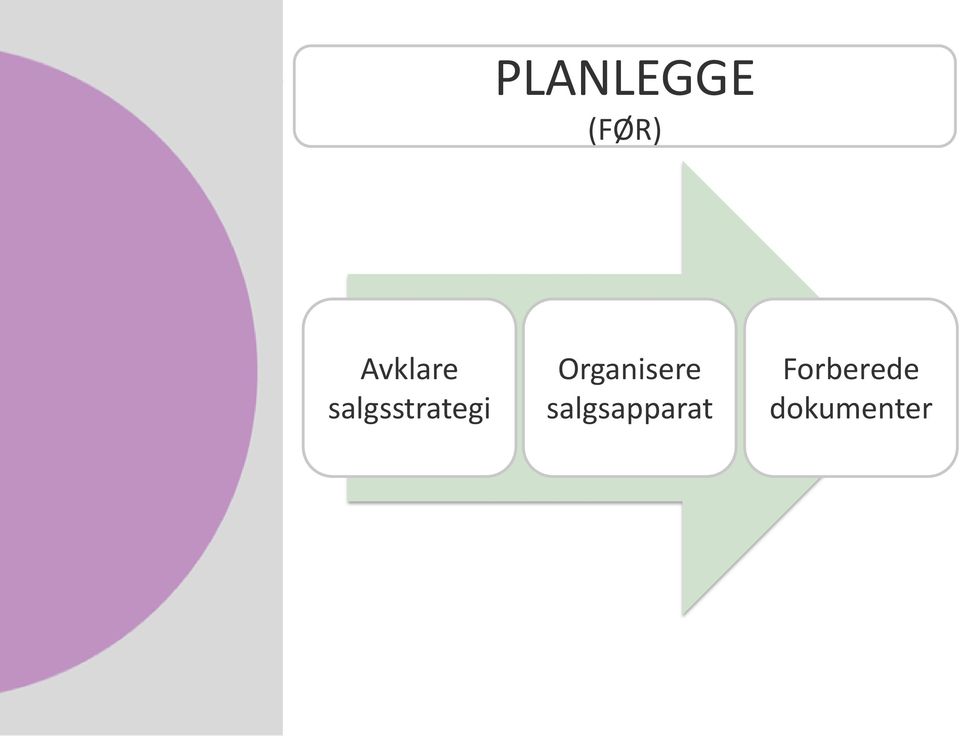 salgsstrategi