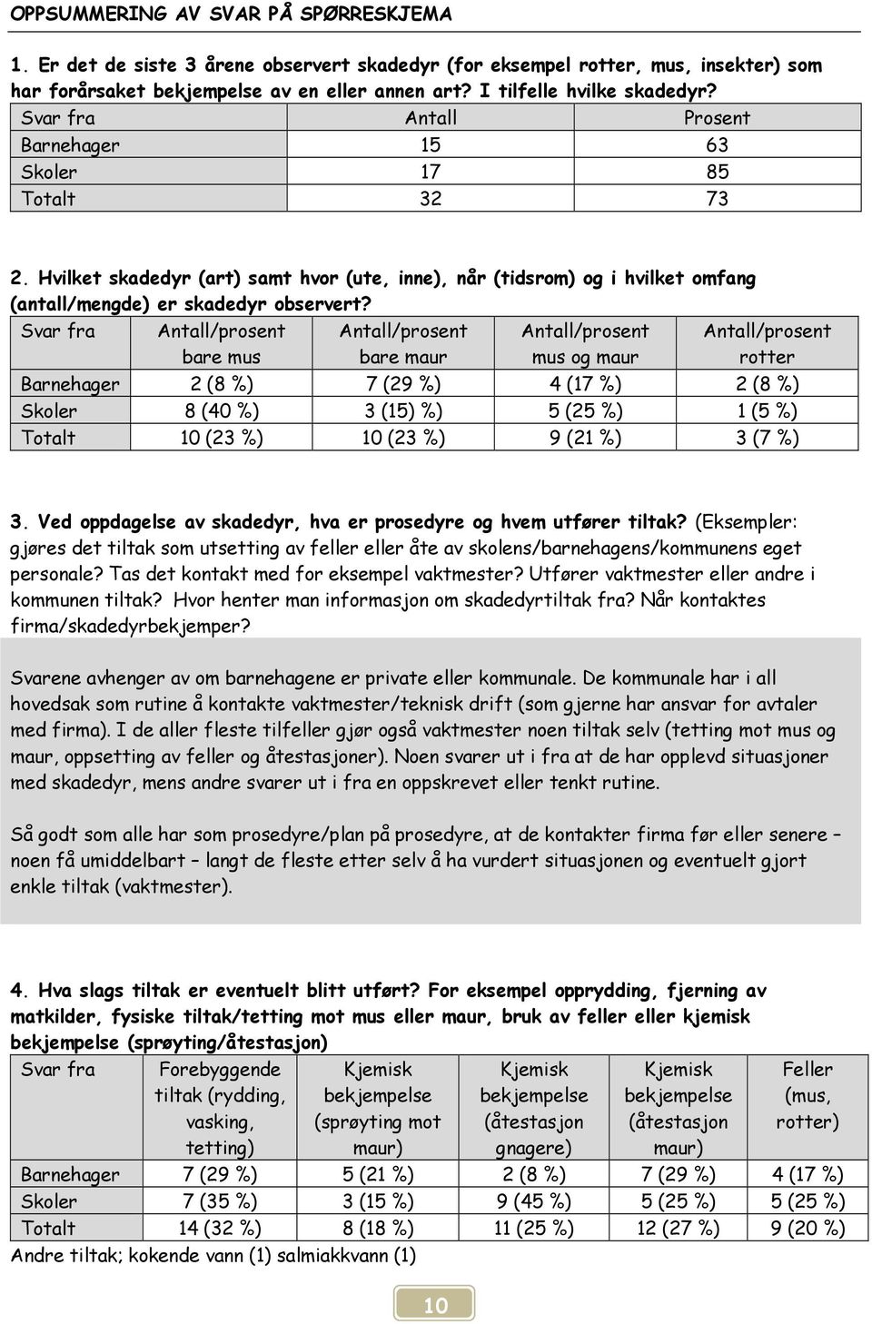 Hvilket skadedyr (art) samt hvor (ute, inne), når (tidsrom) og i hvilket omfang (antall/mengde) er skadedyr observert?