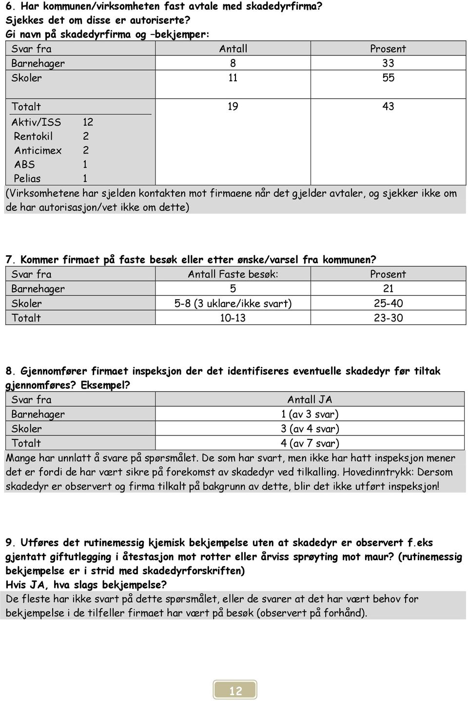 firmaene når det gjelder avtaler, og sjekker ikke om de har autorisasjon/vet ikke om dette) 7. Kommer firmaet på faste besøk eller etter ønske/varsel fra kommunen?