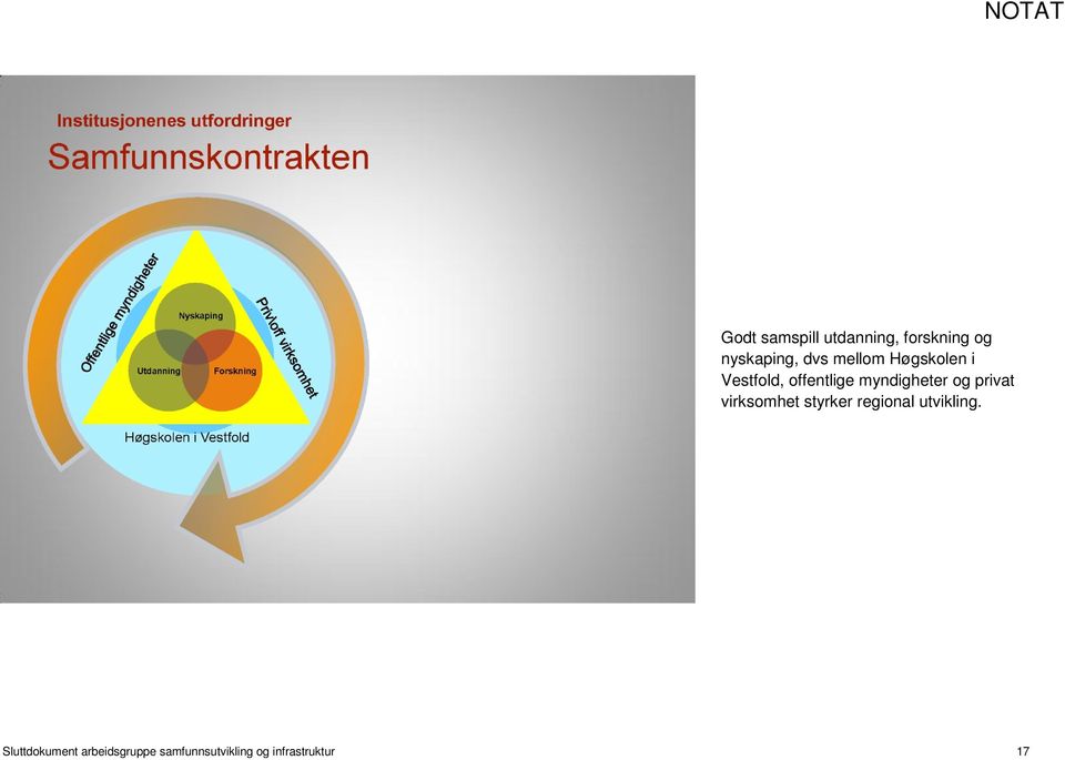 privat virksomhet styrker regional utvikling.