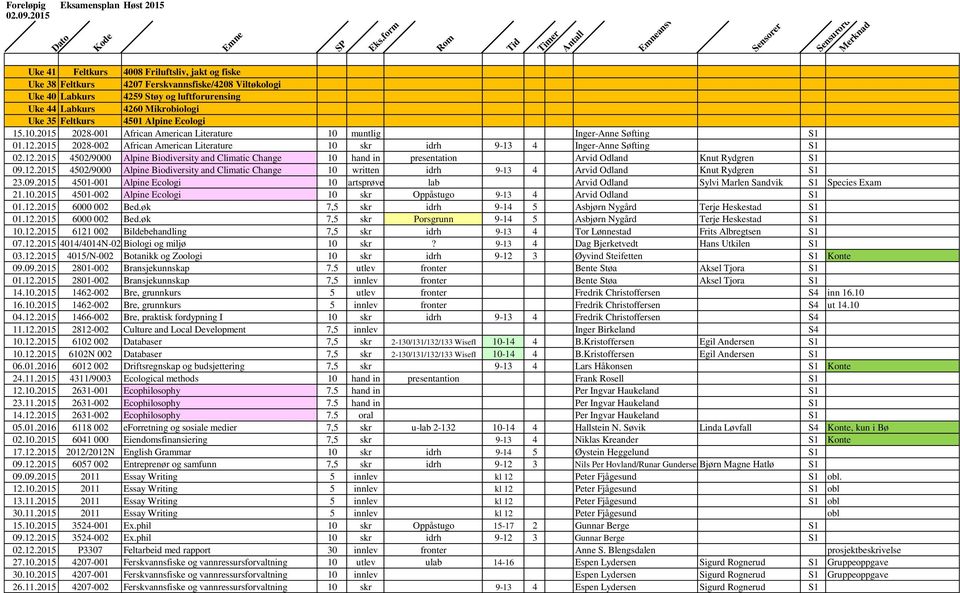 Feltkurs 4501 Alpine Ecologi 15.10.2015 2028-001 African American Literature 10 muntlig Inger-Anne Søfting S1 01.12.