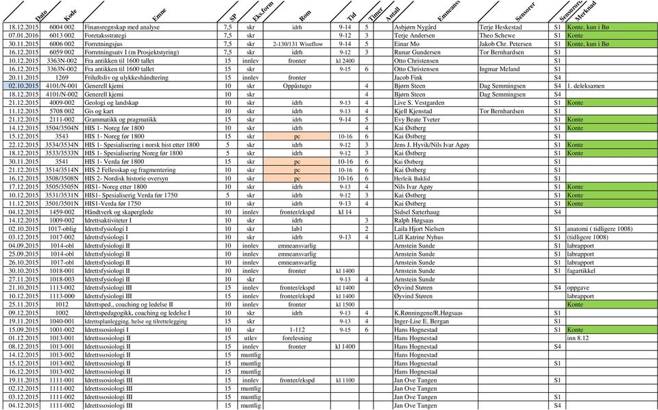 2015 6059 002 Forretningsutv I (m Prosjektstyring) 7,5 skr idrh 9-12 3 Runar Gundersen Tor Bernhardsen S1 10.12.2015 3363N-002 Fra antikken til 1600 tallet 15 innlev fronter kl 2400 Otto Christensen S1 16.