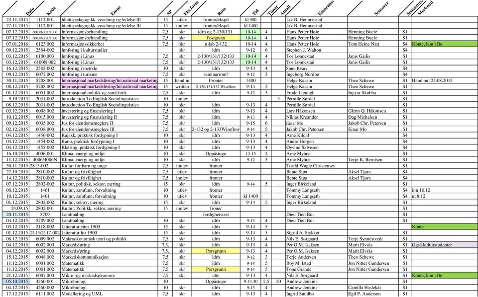 01.2016 6123 002 Informasjonssikkerhet 7,5 skr u-lab 2-132 10-14 4 Hans Petter Høie Tom Heine Nätt S4 Konte, kun i Bø 09.12.2015 2584-002 Innføring i kulturstudier skr idrh 9-12 6 Stephen J.