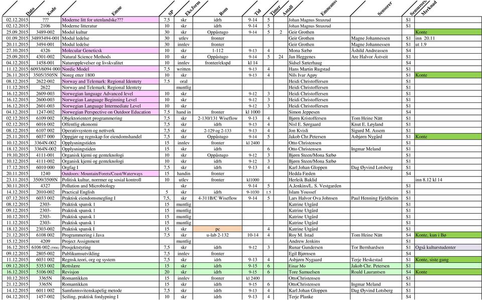 20.11.2015 3494-001 Modul ledelse 30 innlev fronter Geir Grothen Magne Johannessen S1 ut 1.9 27.10.2015 4326 Molecular Geneticsk 10 skr 1-112 9-13 4 Mona Sæbø Åshild Andreassen S4 25.09.