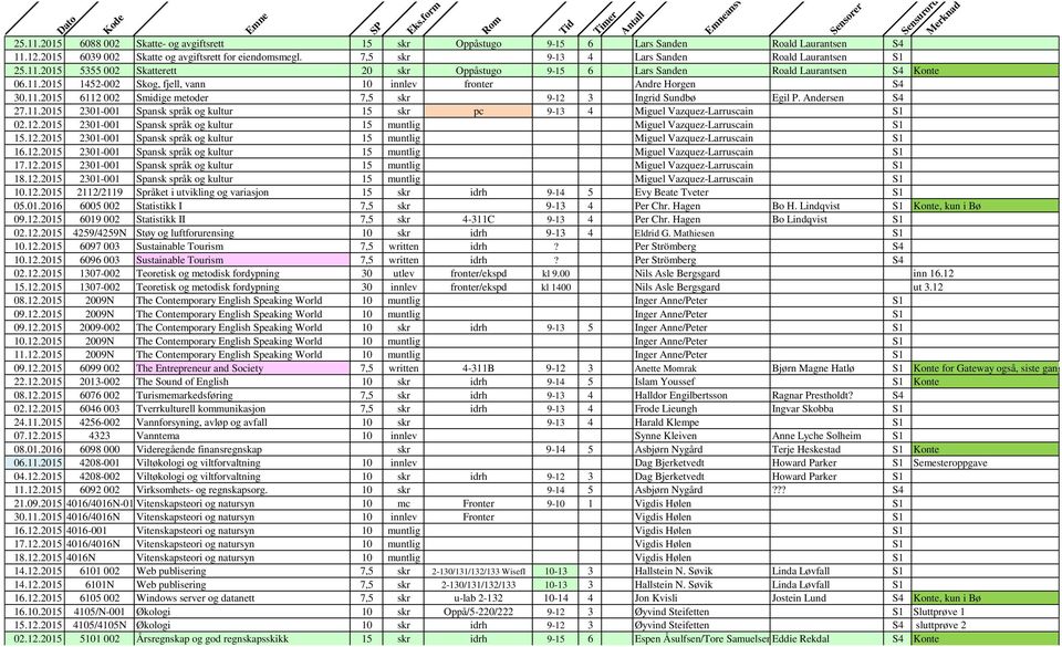 11.2015 6112 002 Smidige metoder 7,5 skr 9-12 3 Ingrid Sundbø Egil P. Andersen S4 27.11.2015 2301-001 Spansk språk og kultur 15 skr pc 9-13 4 Miguel Vazquez-Larruscain S1 02.12.2015 2301-001 Spansk språk og kultur 15 muntlig Miguel Vazquez-Larruscain S1 15.