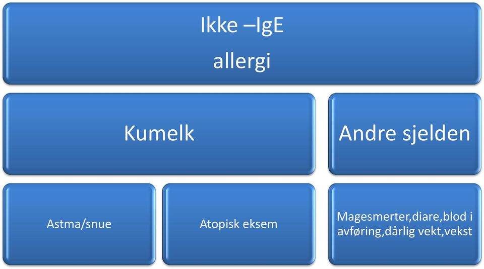 Atopisk eksem