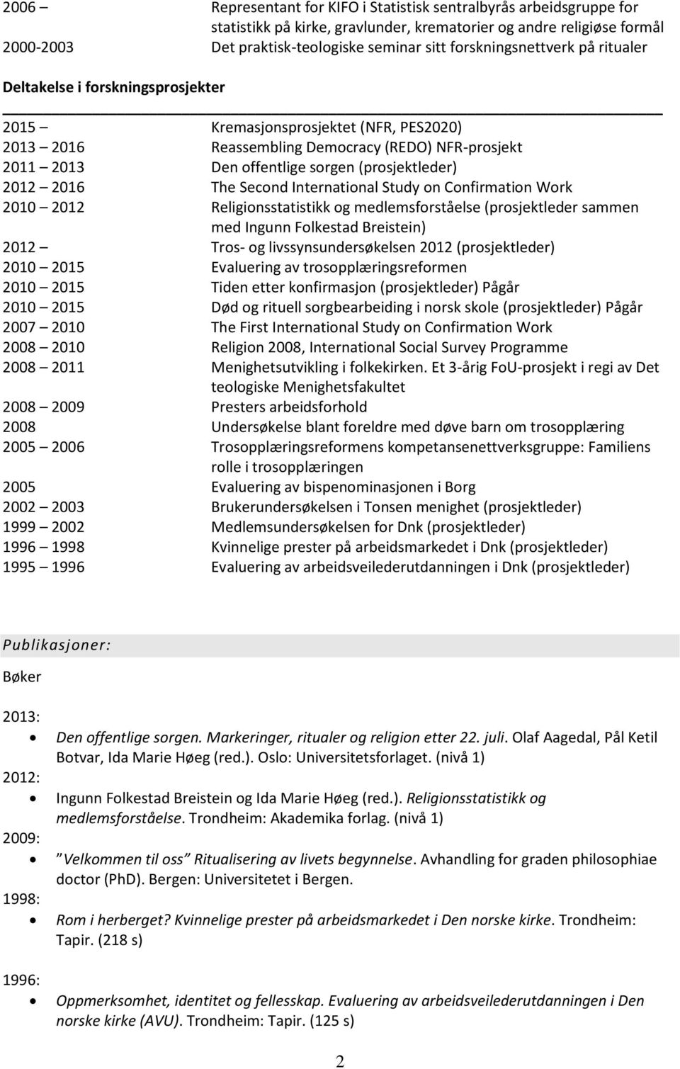 (prosjektleder) 2012 2016 The Second International Study on Confirmation Work 2010 2012 Religionsstatistikk og medlemsforståelse (prosjektleder sammen med Ingunn Folkestad Breistein) 2012 Tros- og