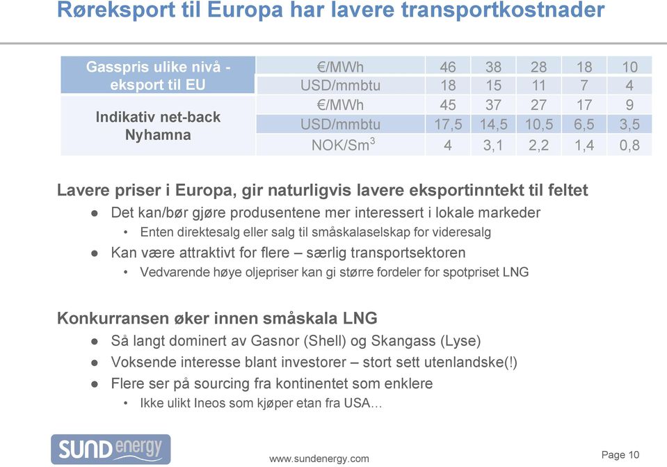 eller salg til småskalaselskap for videresalg Kan være attraktivt for flere særlig transportsektoren Vedvarende høye oljepriser kan gi større fordeler for spotpriset LNG Konkurransen øker innen