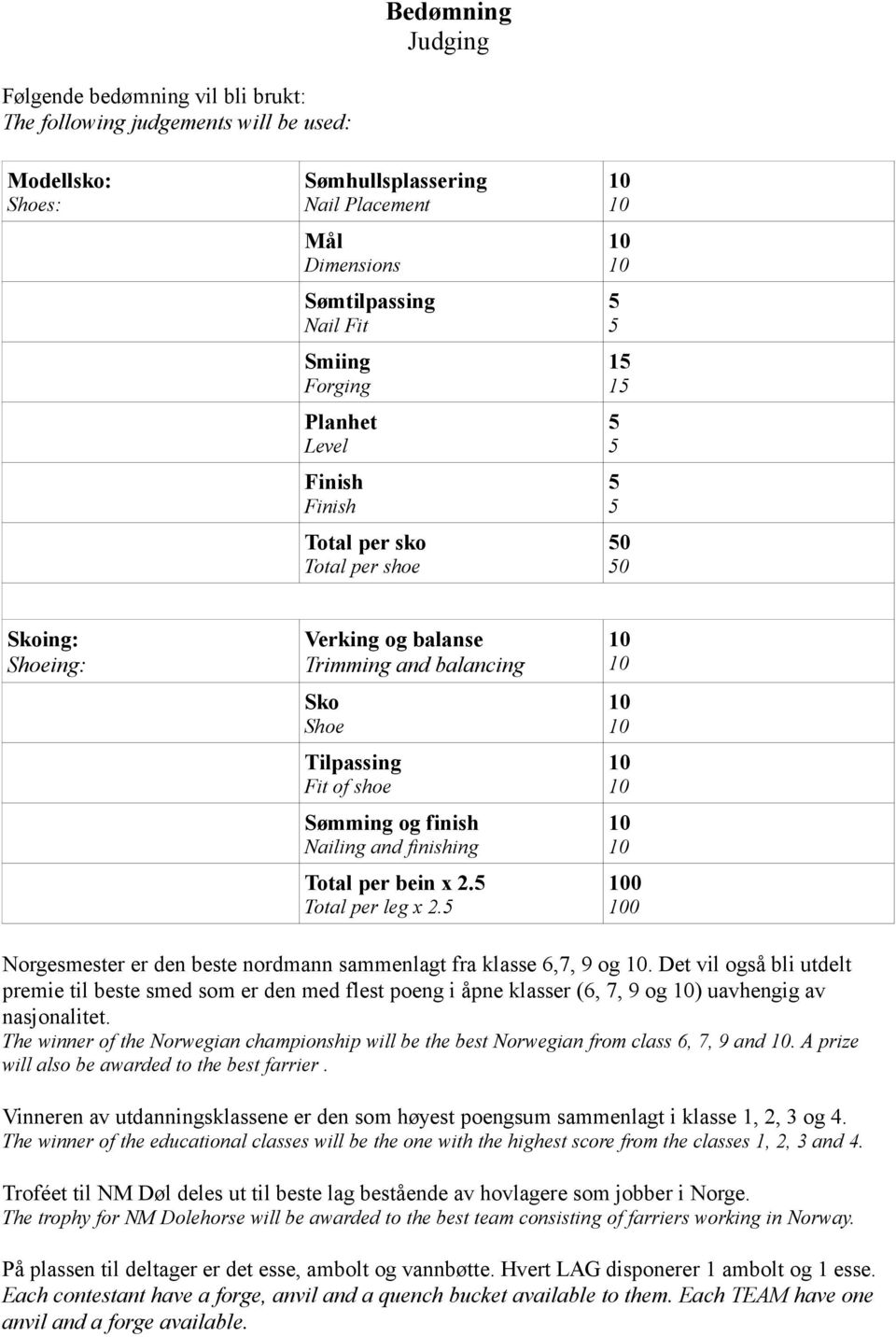 Total per bein x 2.5 0 Total per leg x 2.5 0 Skoing: Shoeing: Norgesmester er den beste nordmann sammenlagt fra klasse 6,7, 9 og.