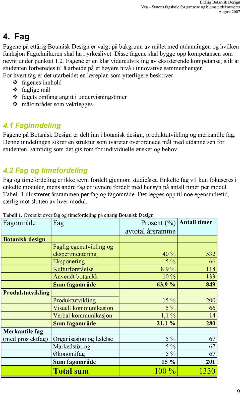 Fagene er en klar videreutvikling av eksisterende kompetanse, slik at studenten forberedes til å arbeide på et høyere nivå i innovative sammenhenger.