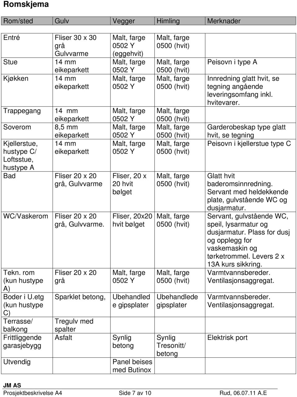 etg (kun hustype C) Terrasse/ balkong Frittliggende garasjebygg Utvendig Fliser 20 x 20 grå (eggehvit) Fliser, 20 x 20 hvit bølget Fliser, 20x20 hvit bølget Sparklet betong, Ubehandled e gipsplater