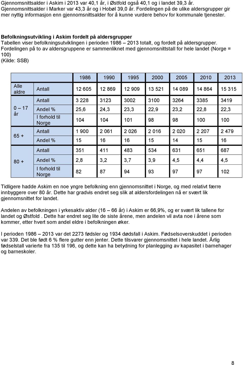 Befolkningsutvikling i Askim fordelt på aldersgrupper Tabellen viser befolkningsutviklingen i perioden 1986 2013 totalt, og fordelt på aldersgrupper.