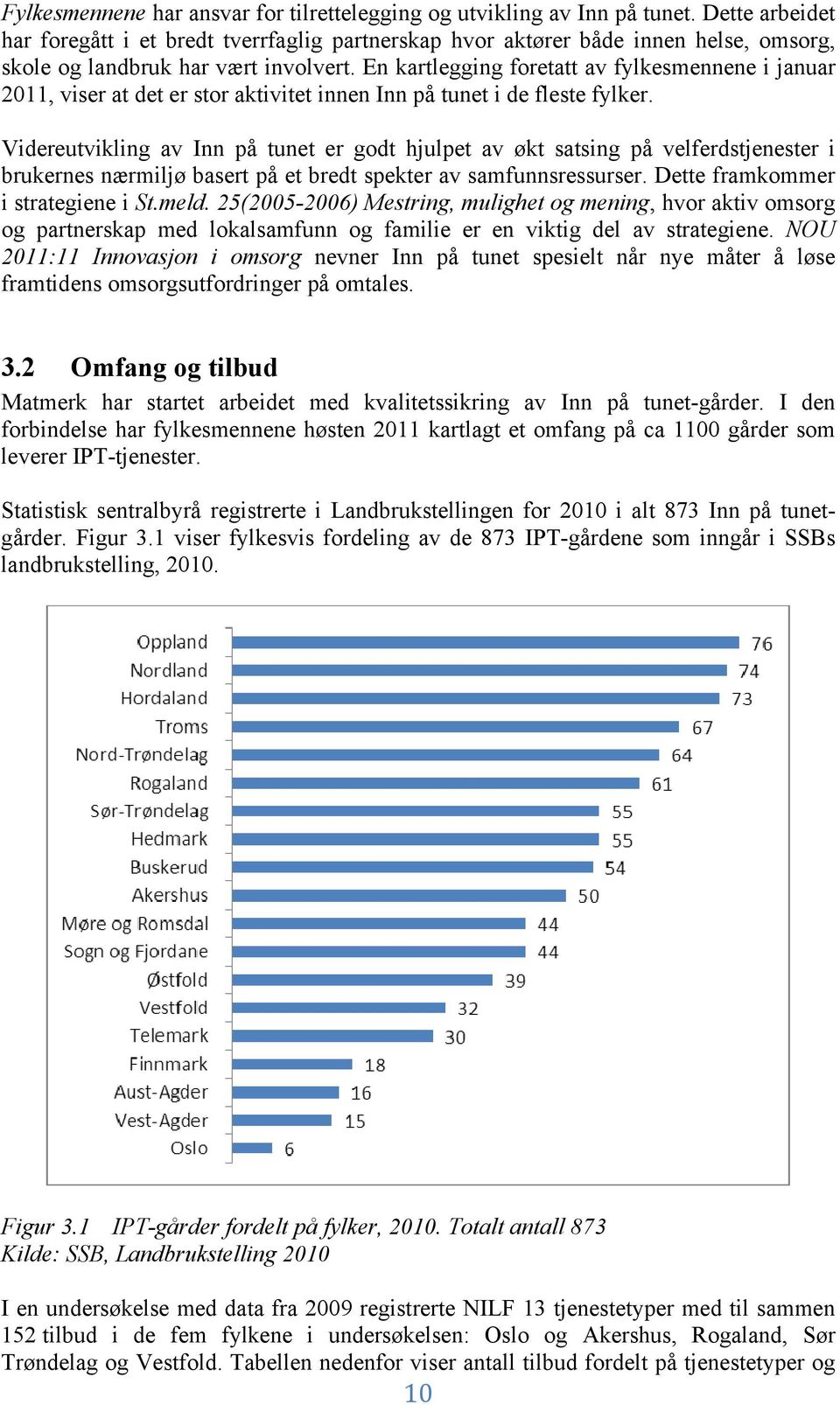 En kartlegging foretatt av fylkesmennene i januar 2011, viser at det er stor aktivitet innen Inn på tunet i de fleste fylker.