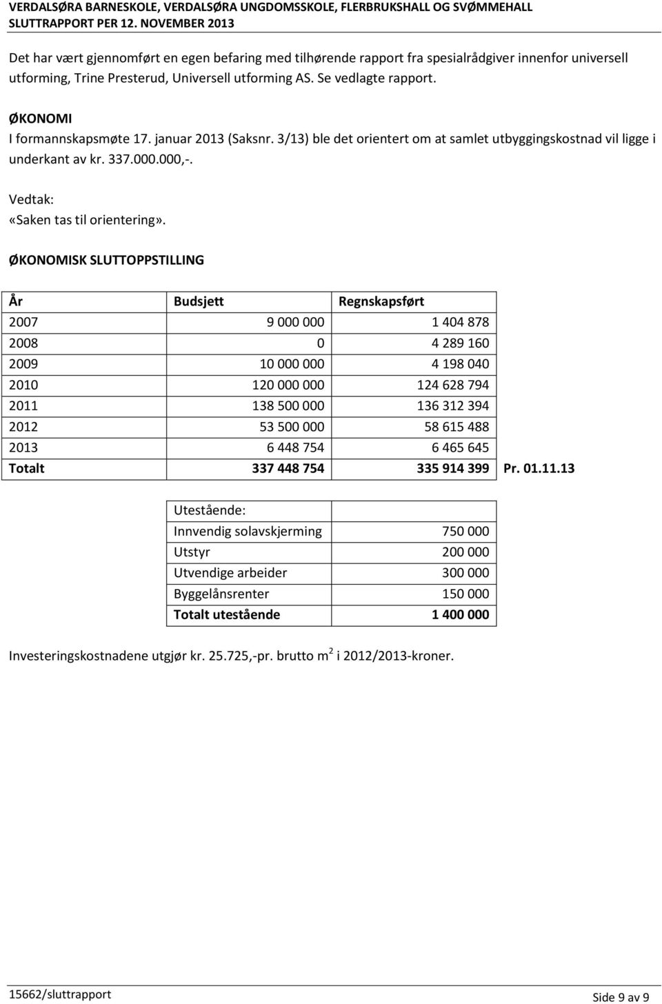 ØKONOMI I formannskapsmøte 17. januar 2013 (Saksnr. 3/13) ble det orientert om at samlet utbyggingskostnad vil ligge i underkant av kr. 337.000.000,-. Vedtak: «Saken tas til orientering».