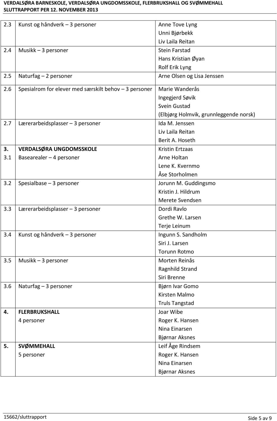 6 Spesialrom for elever med særskilt behov 3 personer Marie Wanderås Ingegjerd Søvik Svein Gustad (Elbjørg Holmvik, grunnleggende norsk) 2.7 Lærerarbeidsplasser 3 personer Ida M.