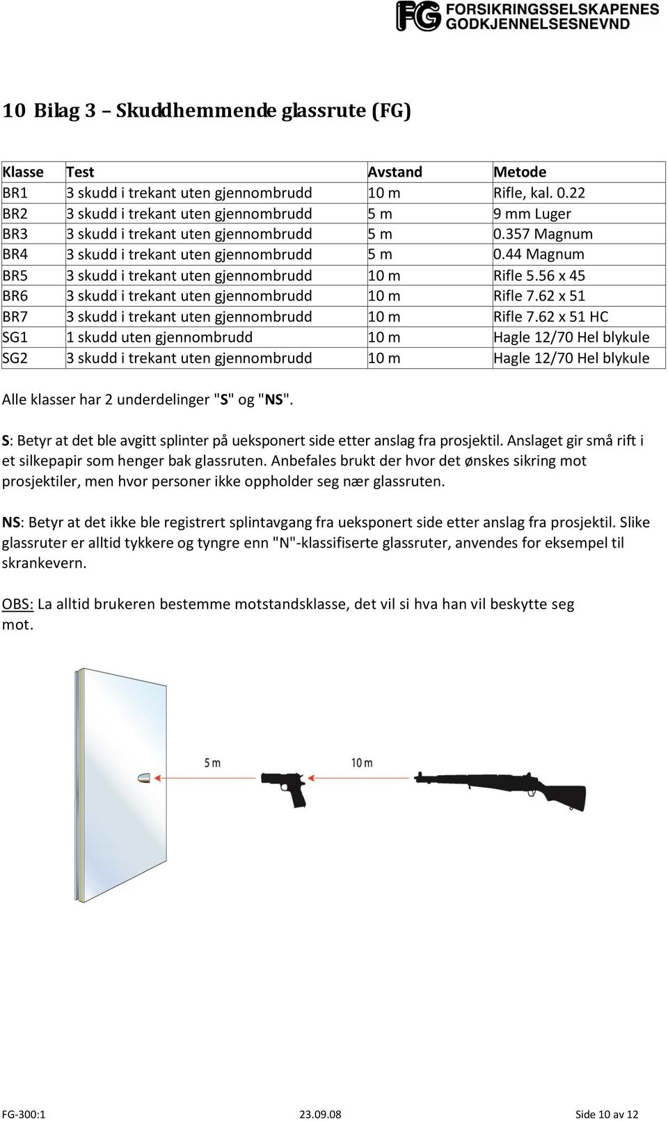 44 Magnum BR5 3 skudd i trekant uten gjennombrudd 10 m Rifle 5.56 x 45 BR6 3 skudd i trekant uten gjennombrudd 10 m Rifle 7.62 x 51 BR7 3 skudd i trekant uten gjennombrudd 10 m Rifle 7.