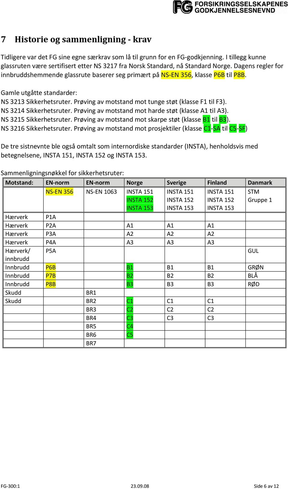 Gamle utgåtte standarder: NS 3213 Sikkerhetsruter. Prøving av motstand mot tunge støt (klasse F1 til F3). NS 3214 Sikkerhetsruter. Prøving av motstand mot harde støt (klasse A1 til A3).