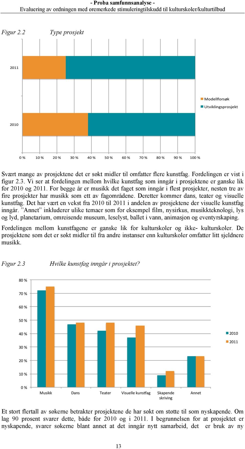 kunstfag. Fordelingen er vist i figur 2.3. Vi ser at fordelingen mellom hvilke kunstfag som inngår i prosjektene er ganske lik for 2010 og 2011.