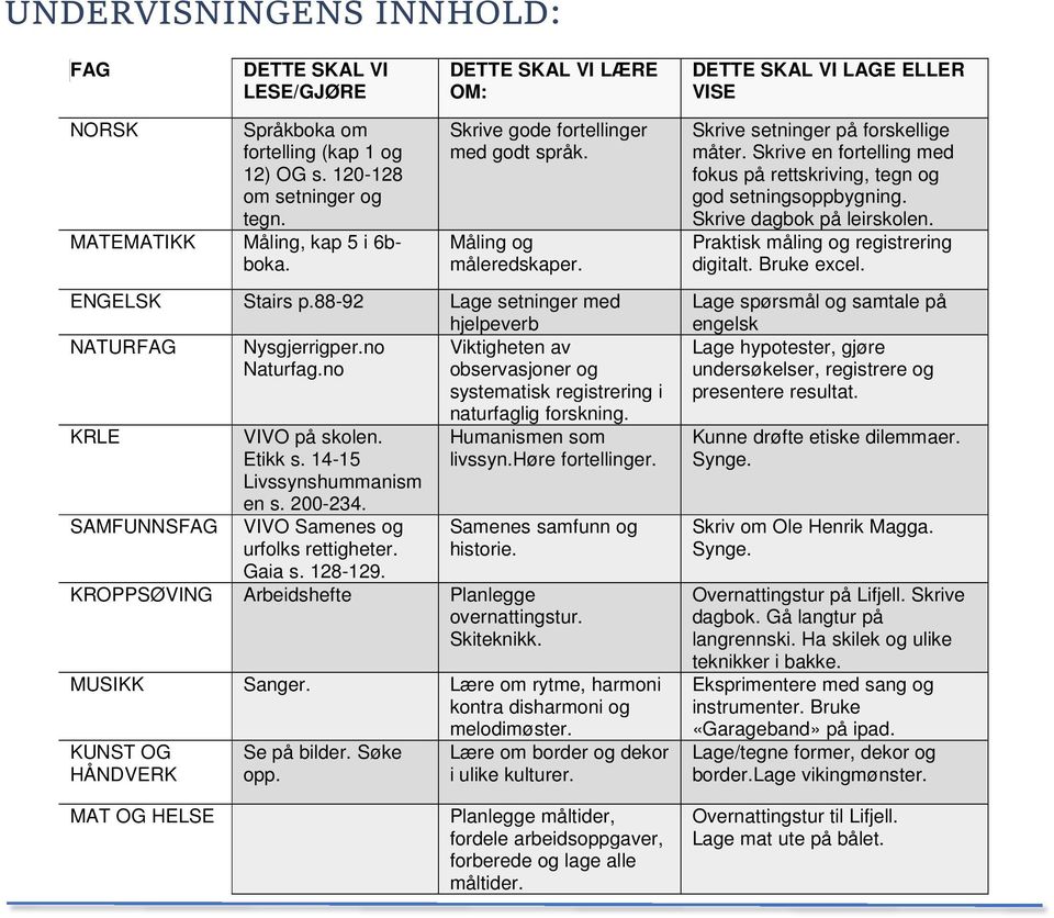 no Viktigheten av Naturfag.no observasjoner og systematisk registrering i KRLE SAMFUNNSFAG VIVO på skolen. Etikk s. 14-15 Livssynshummanism en s. 200-234. VIVO Samenes og urfolks rettigheter.