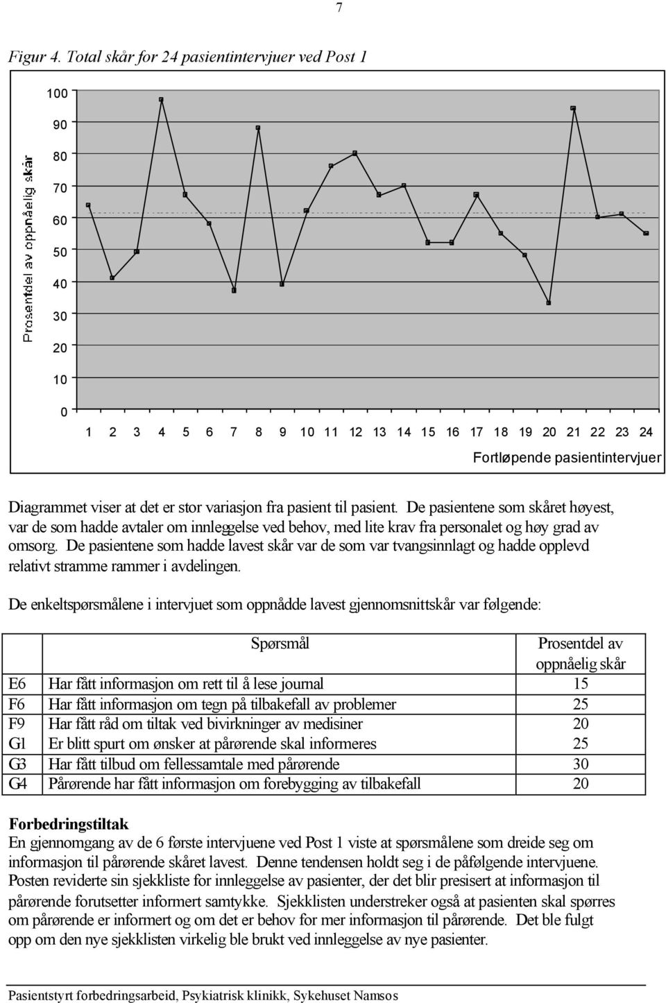 stor variasjon fra pasient til pasient. De pasientene som skåret høyest, var de som hadde avtaler om innleggelse ved behov, med lite krav fra personalet og høy grad av omsorg.