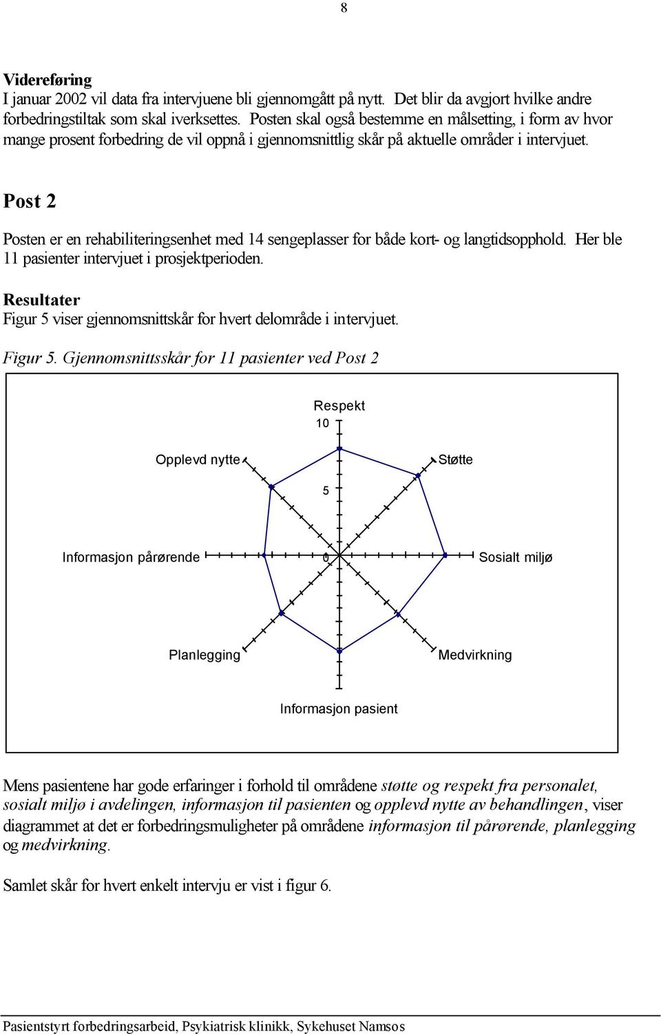 Post 2 Posten er en rehabiliteringsenhet med 14 sengeplasser for både kort- og langtidsopphold. Her ble 11 pasienter intervjuet i prosjektperioden.