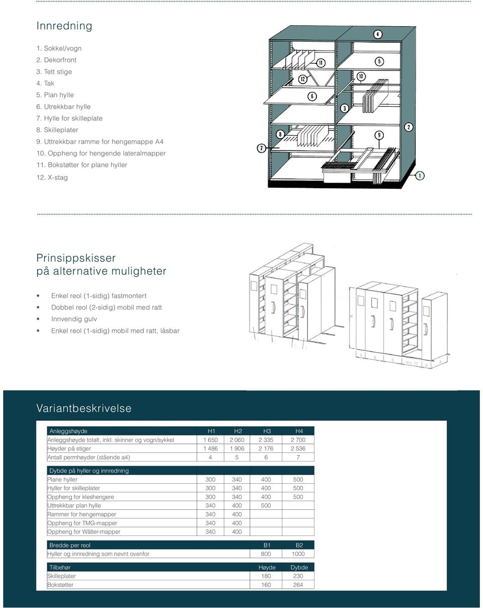 X-stag Prinsippskisser på alternative muligheter Enkel reol (1-sidig) fastmontert Dobbel reol (2-sidig) mobil med ratt Innvendig gulv Enkel reol (1-sidig) mobil med ratt, låsbar Variantbeskrivelse