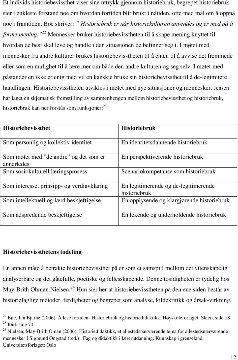 22 Mennesker bruker historiebevisstheten til å skape mening knyttet til hvordan de best skal leve og handle i den situasjonen de befinner seg i.