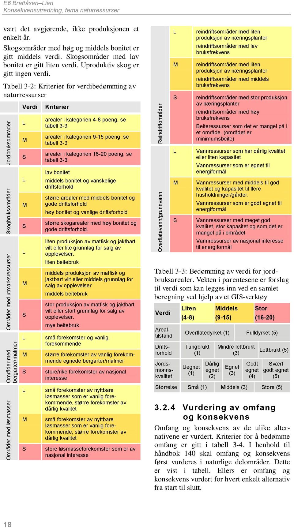 Uproduktiv skog er gitt ingen verdi.