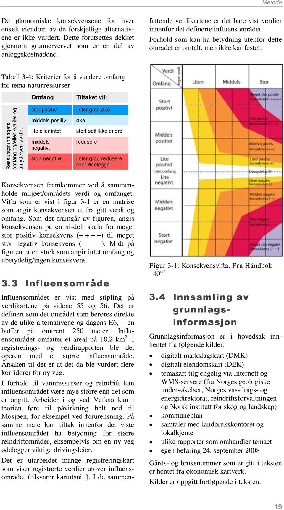 Det er definert som det området som berøres direkte av de ulike alternativene og dagens E6, + en buffer på omtrent 250 meter. Influensområdet omfatter et areal på 18,2 km 2.