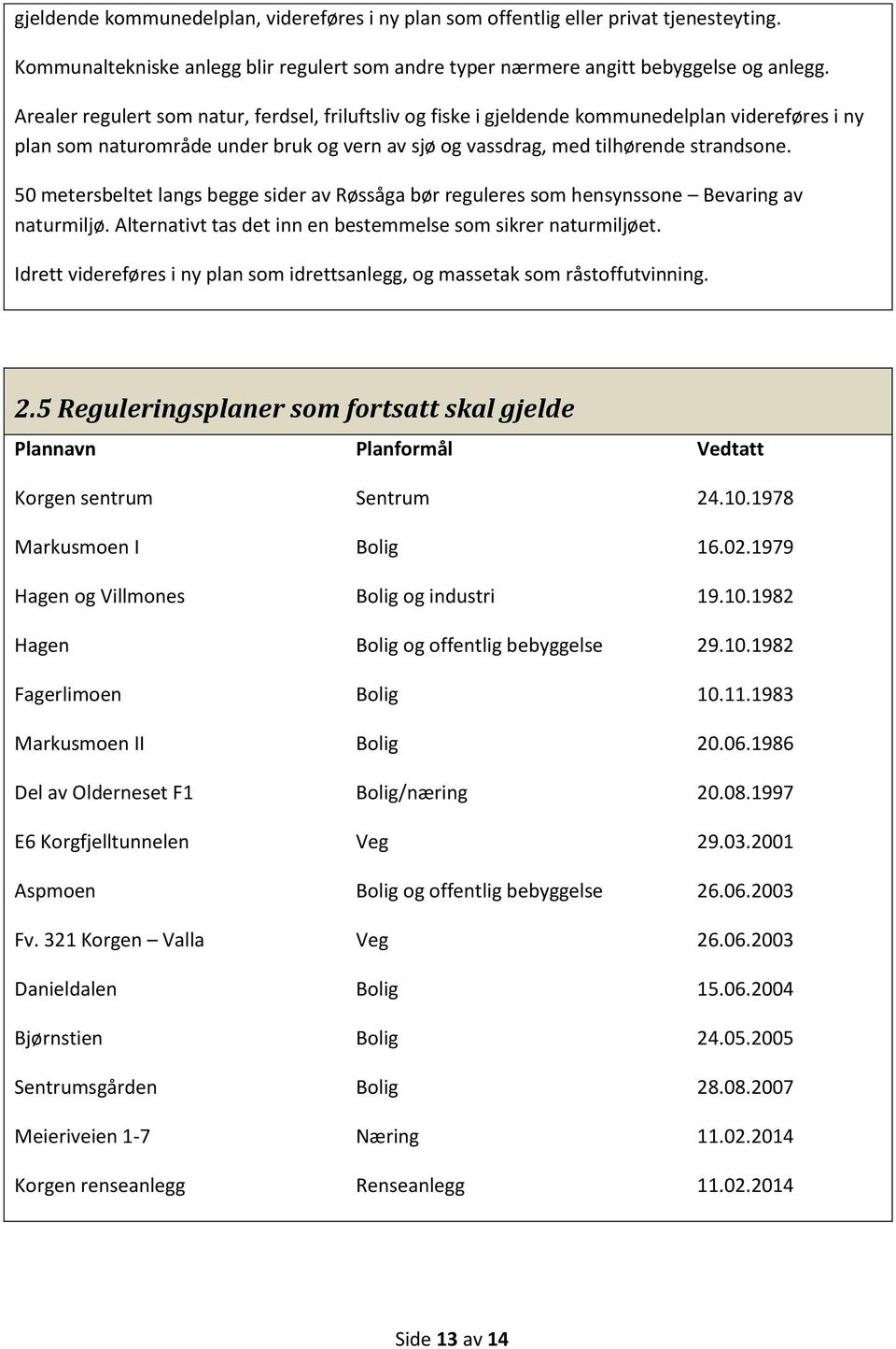 50 metersbeltet langs begge sider av Røssåga bør reguleres som hensynssone Bevaring av naturmiljø. Alternativt tas det inn en bestemmelse som sikrer naturmiljøet.