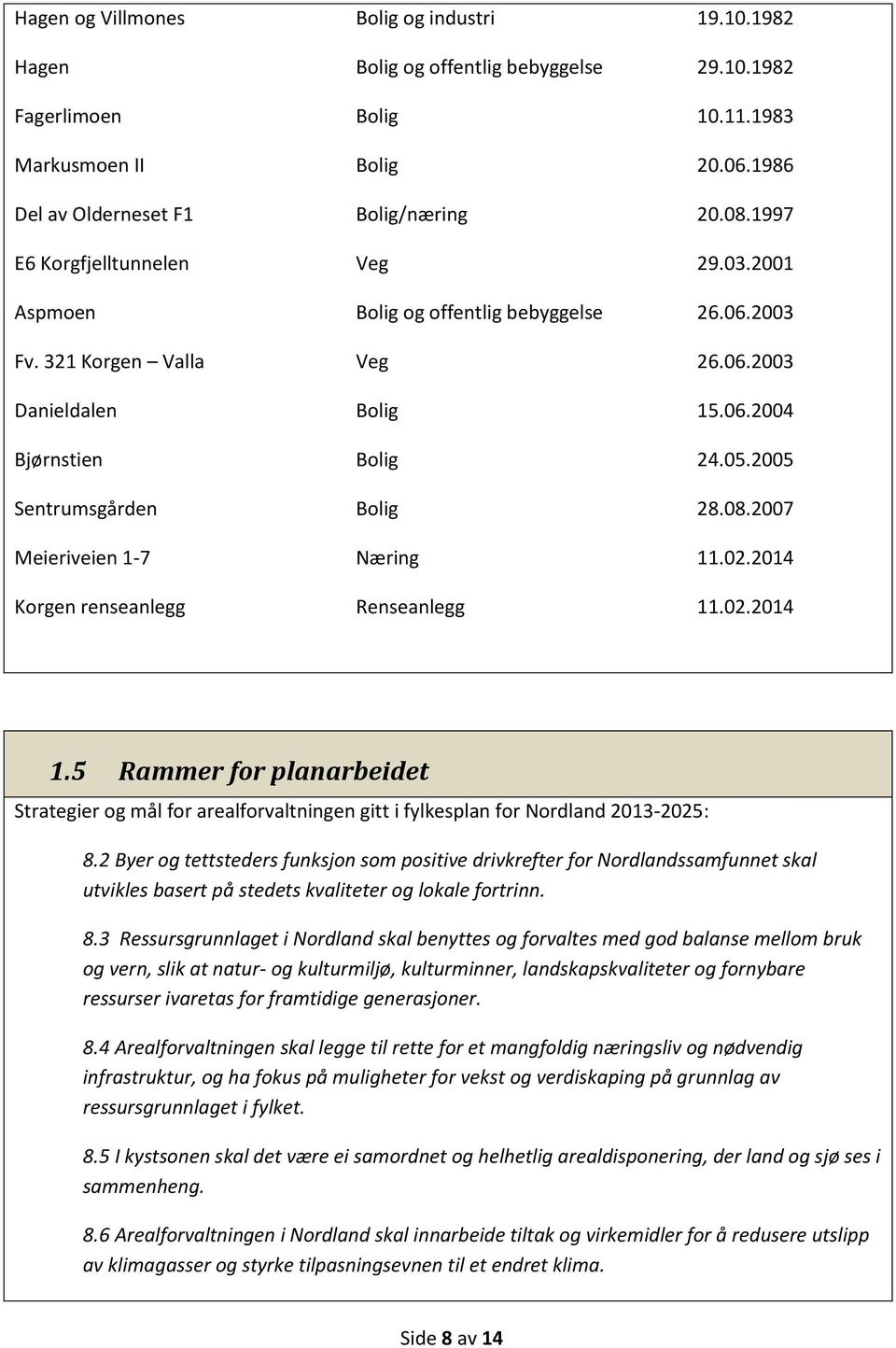 2005 Sentrumsgården Bolig 28.08.2007 Meieriveien 1-7 Næring 11.02.2014 Korgen renseanlegg Renseanlegg 11.02.2014 1.