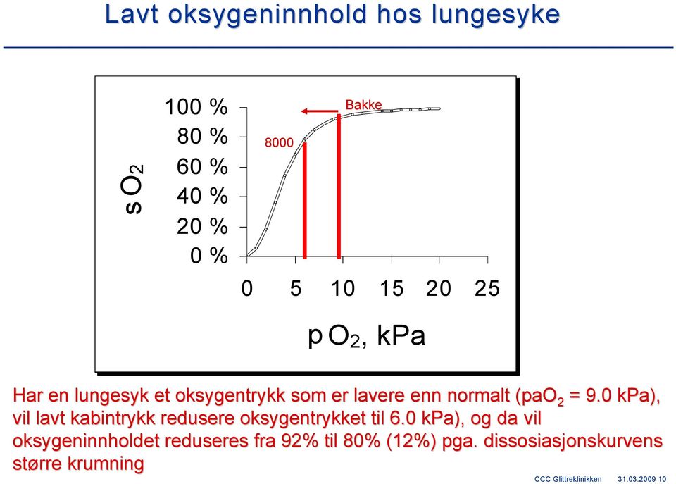 0 kpa), vil lavt kabintrykk redusere oksygentrykket til 6.