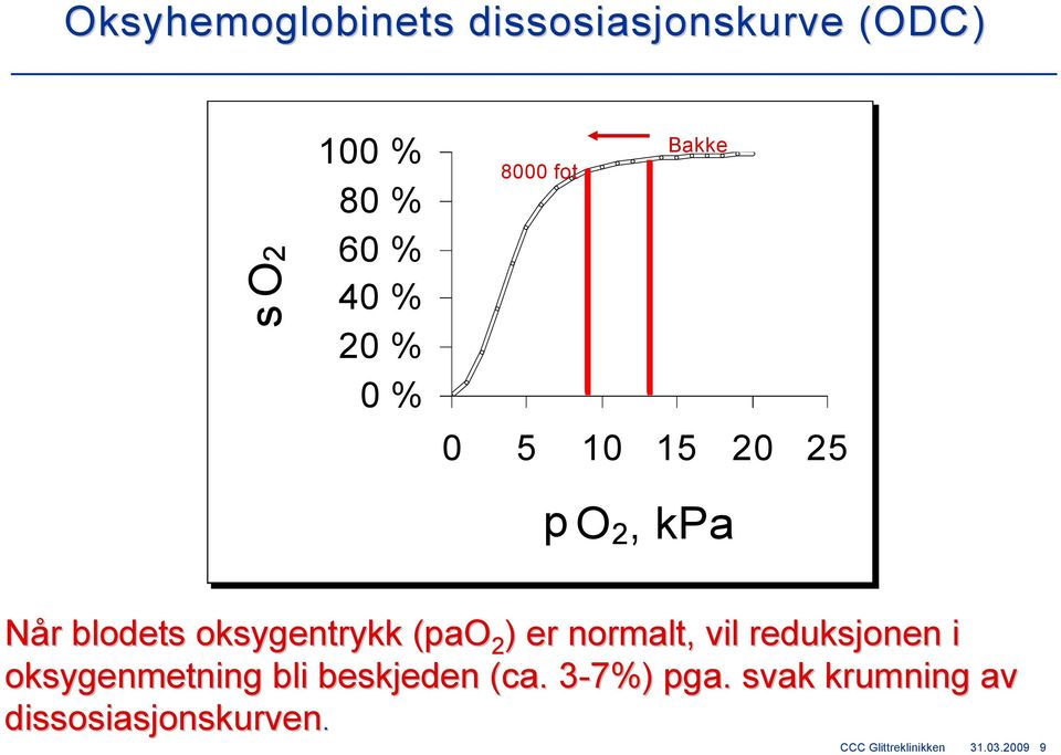 2 ) er normalt, vil reduksjonen i oksygenmetning bli beskjeden (ca.