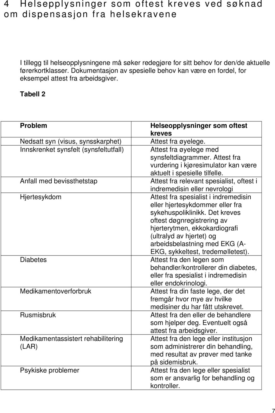 Tabell 2 Problem Nedsatt syn (visus, synsskarphet) Innskrenket synsfelt (synsfeltutfall) Anfall med bevissthetstap Hjertesykdom Diabetes Medikamentoverforbruk Rusmisbruk Medikamentassistert