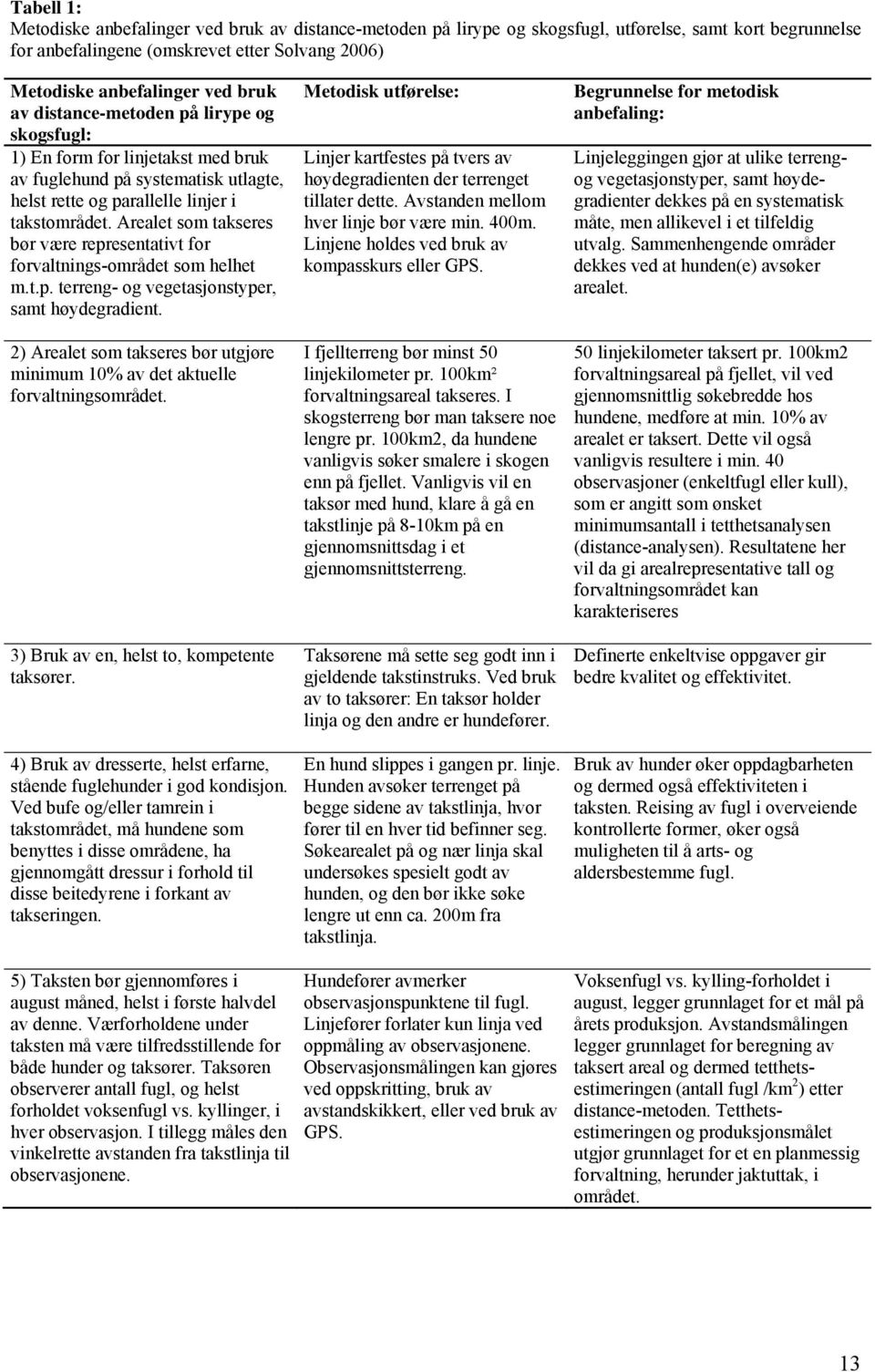 Arealet som takseres bør være representativt for forvaltnings-området som helhet m.t.p. terreng- og vegetasjonstyper, samt høydegradient.