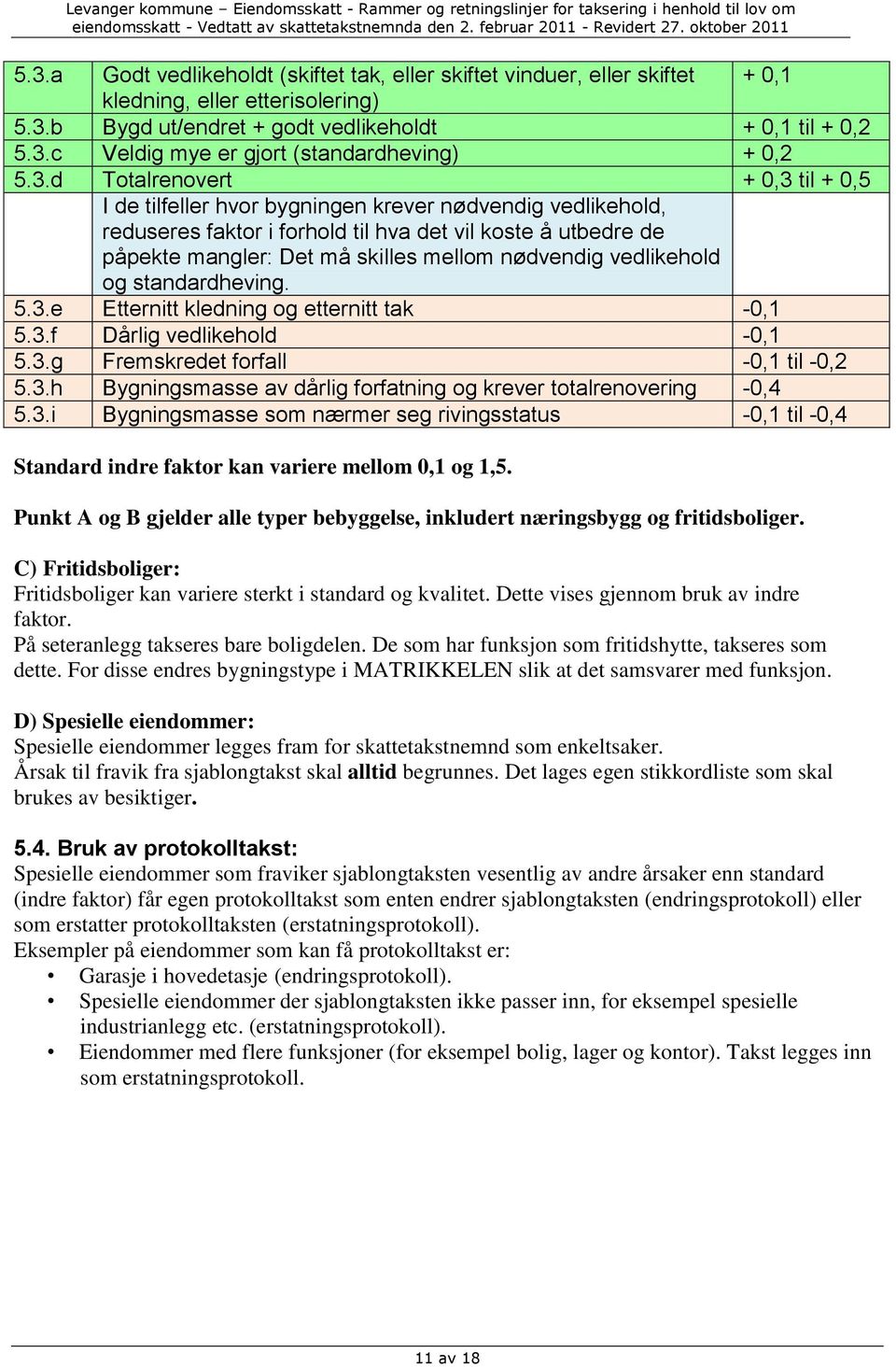 nødvendig vedlikehold og standardheving. 5.3.e Etternitt kledning og etternitt tak -0,1 5.3.f Dårlig vedlikehold -0,1 5.3.g Fremskredet forfall -0,1 til -0,2 5.3.h Bygningsmasse av dårlig forfatning og krever totalrenovering -0,4 5.