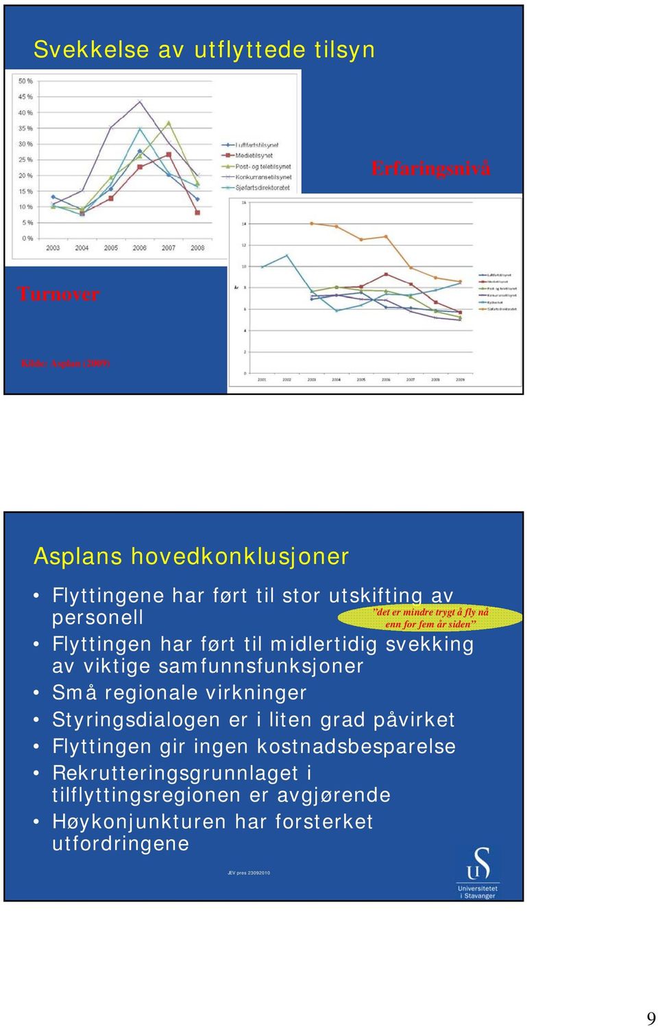 regionale virkninger Styringsdialogen er i liten grad påvirket Flyttingen gir ingen kostnadsbesparelse Rekrutteringsgrunnlaget